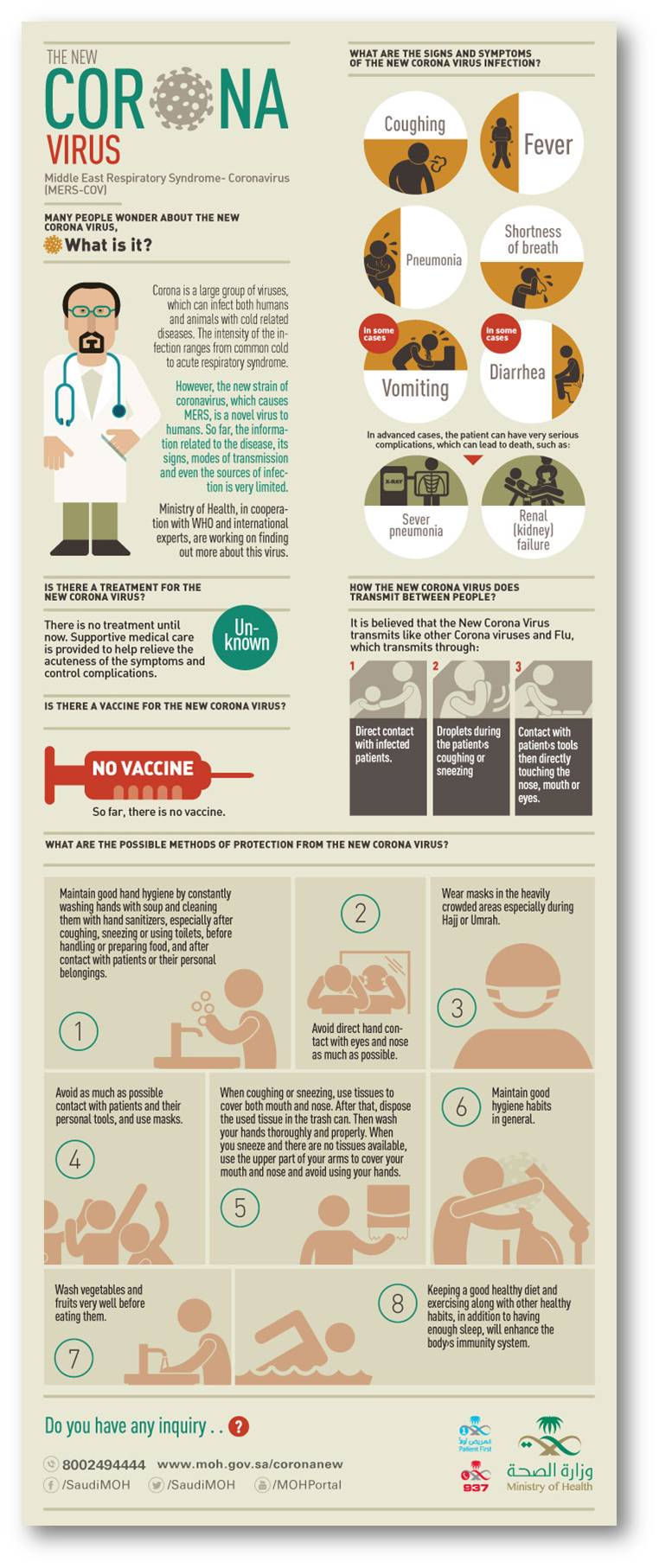 Riyadh infographics