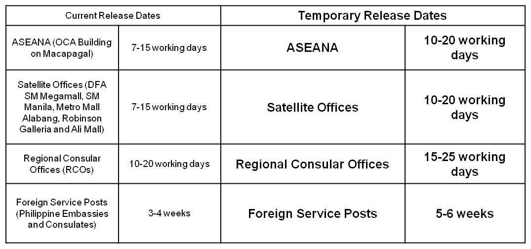 OCA PAssport releases