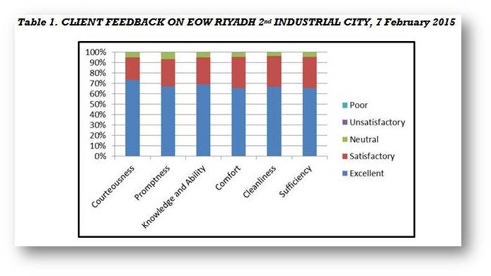 riyadh consular2