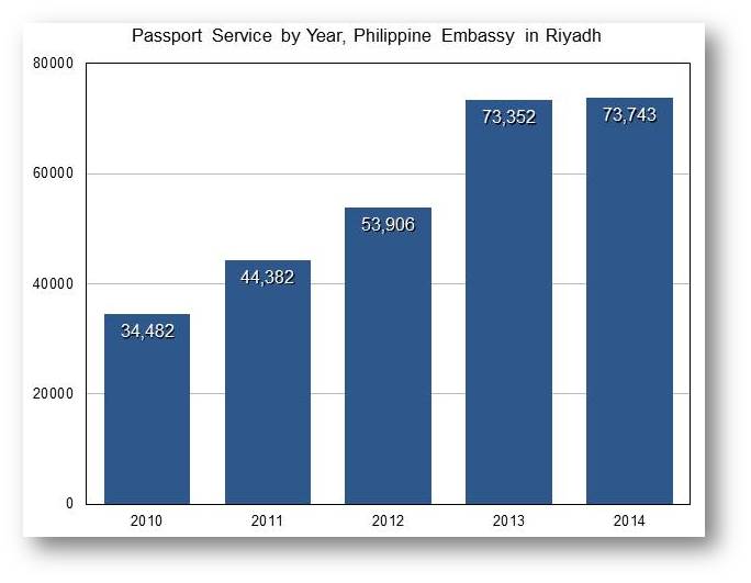 riyadh year