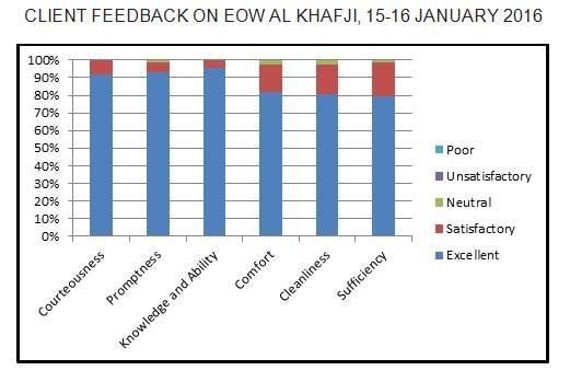 RIYADH 2