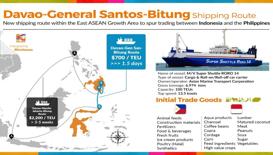 Jakarta RoRo 3