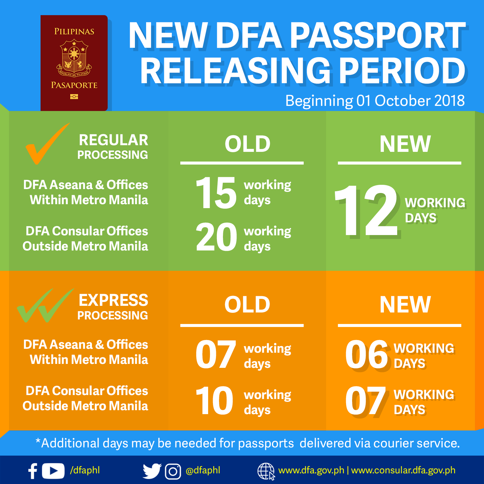 passport releasing schedule 3