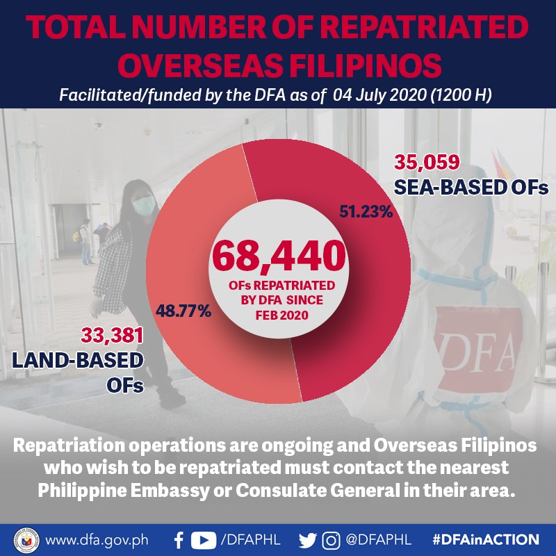 Repatriated OFs 1