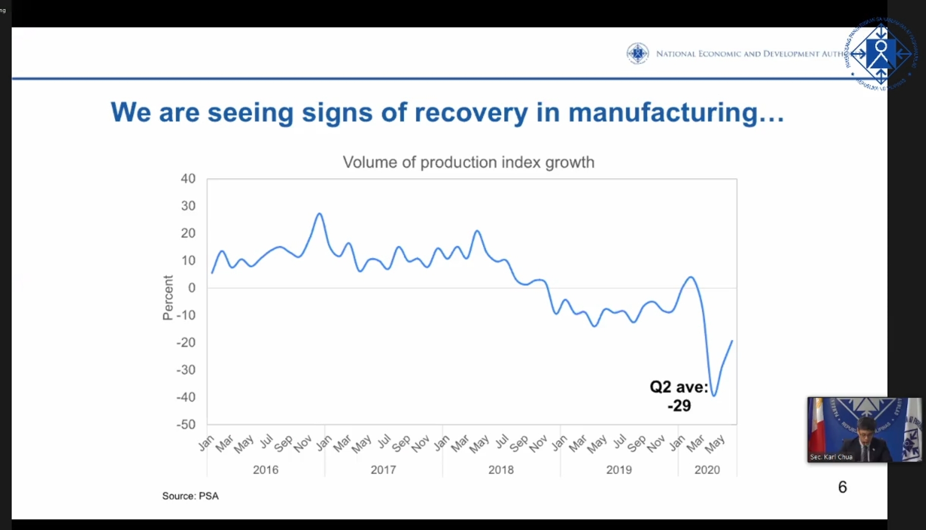 PH Economic Recovery 2