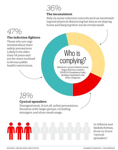 Calgary Follow Public Health Measures 1