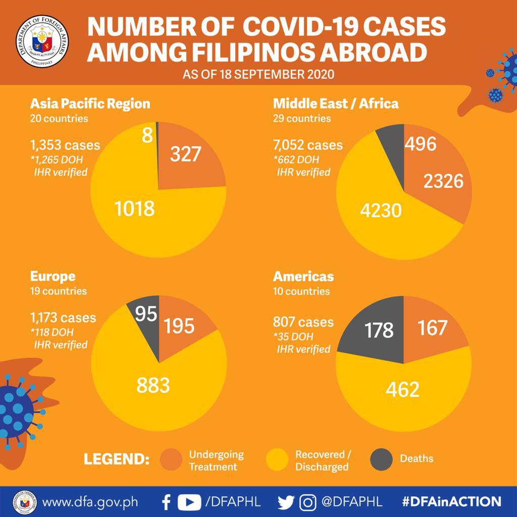 09.18.20.Fil Abroad 2