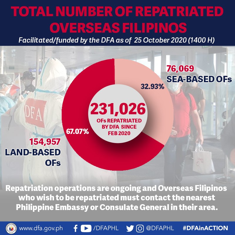 OFs Repatriated 25 October 