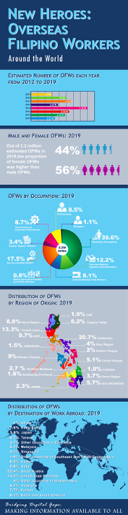 Pampanga National Statistics Month 3