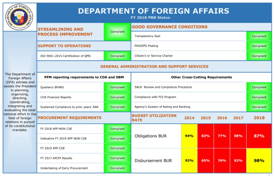 OUA PBB Scorecard