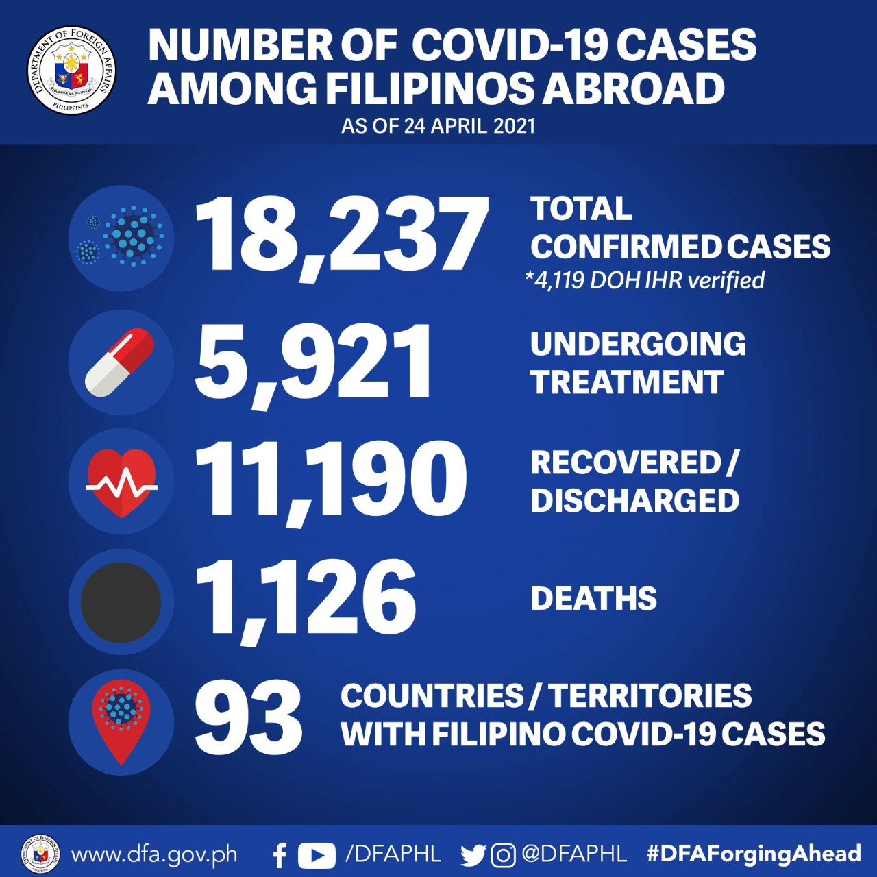 1.OFs Covid Stats.04.24.21