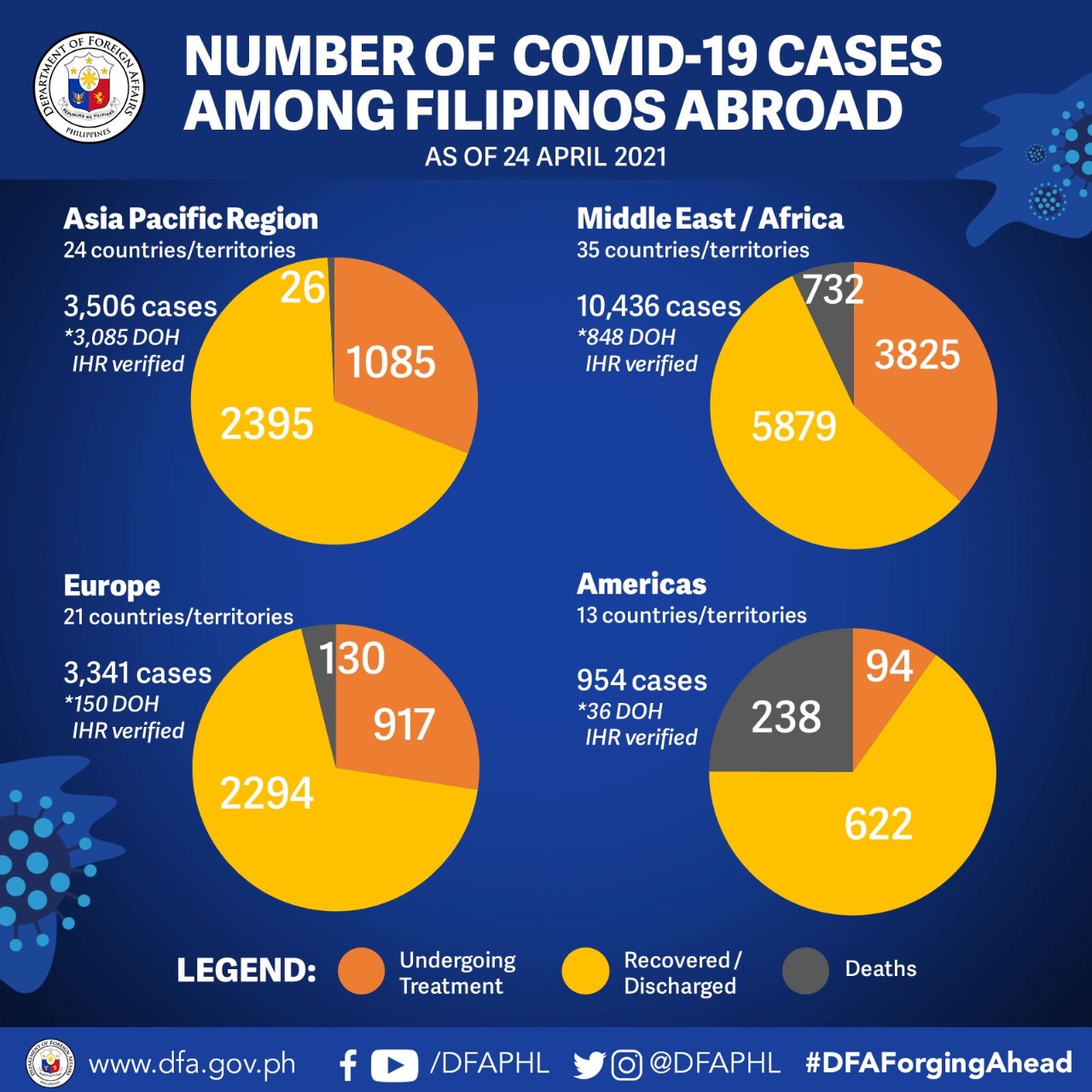 2.OFs Covid Stats.04.24.21