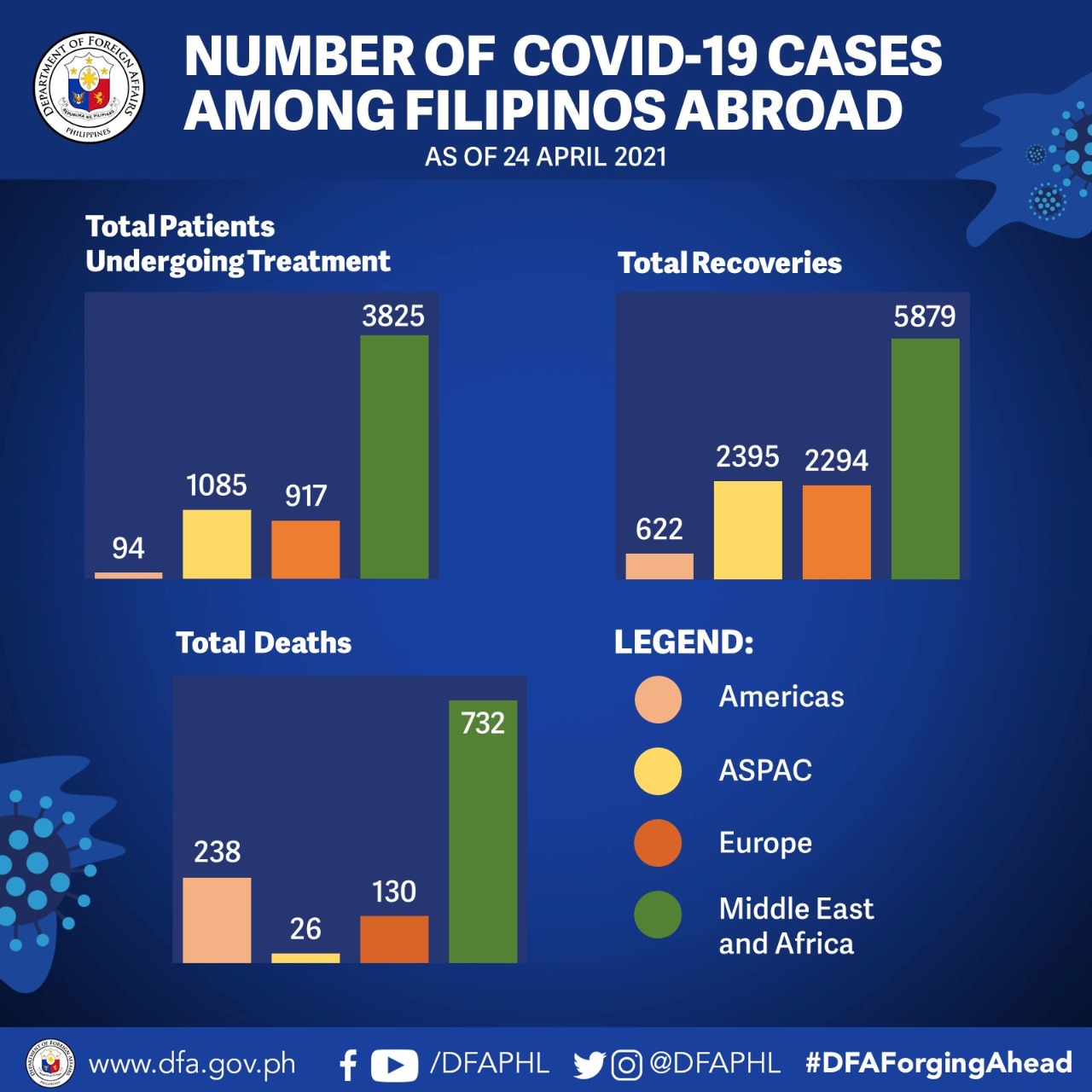 3.OFs Covid Stats.04.24.21