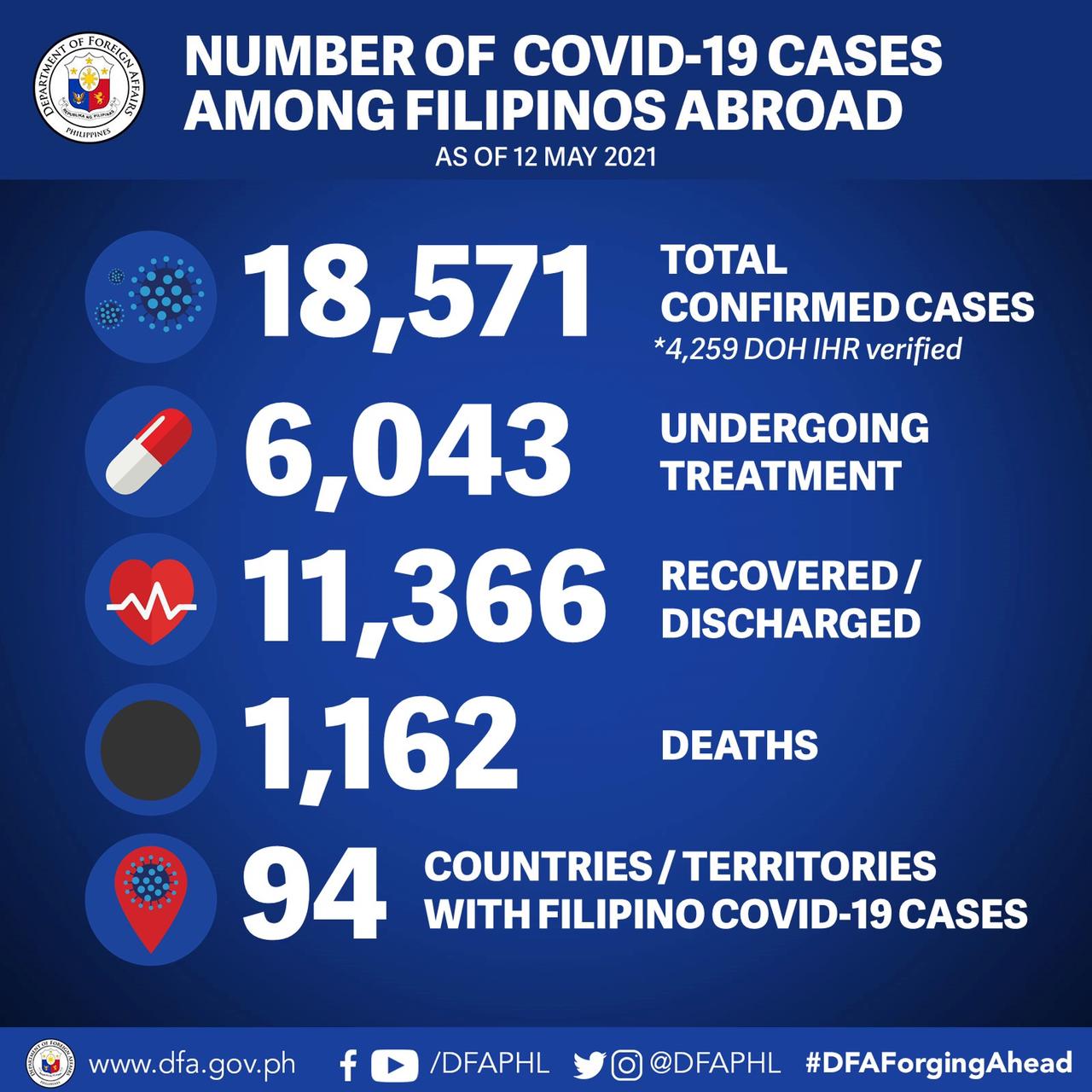 1.OFs COVID Stats.05.12.21