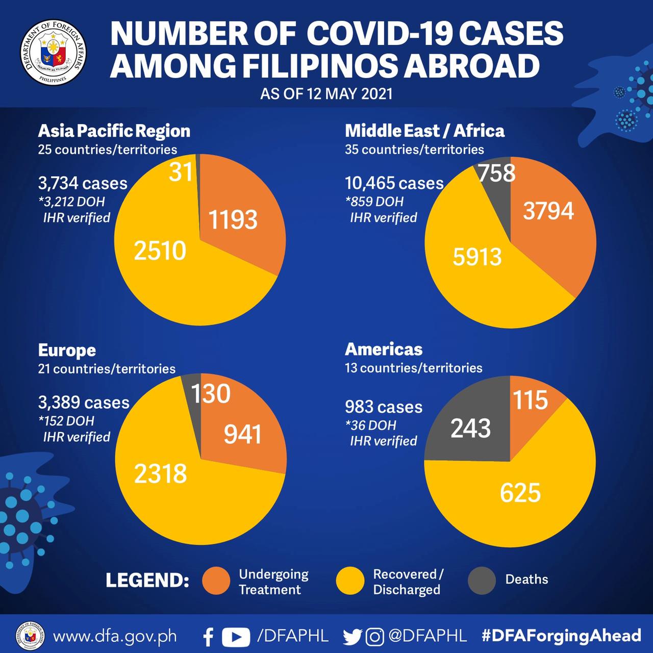 2.OFs COVID Stats.05.12.21.jpeg