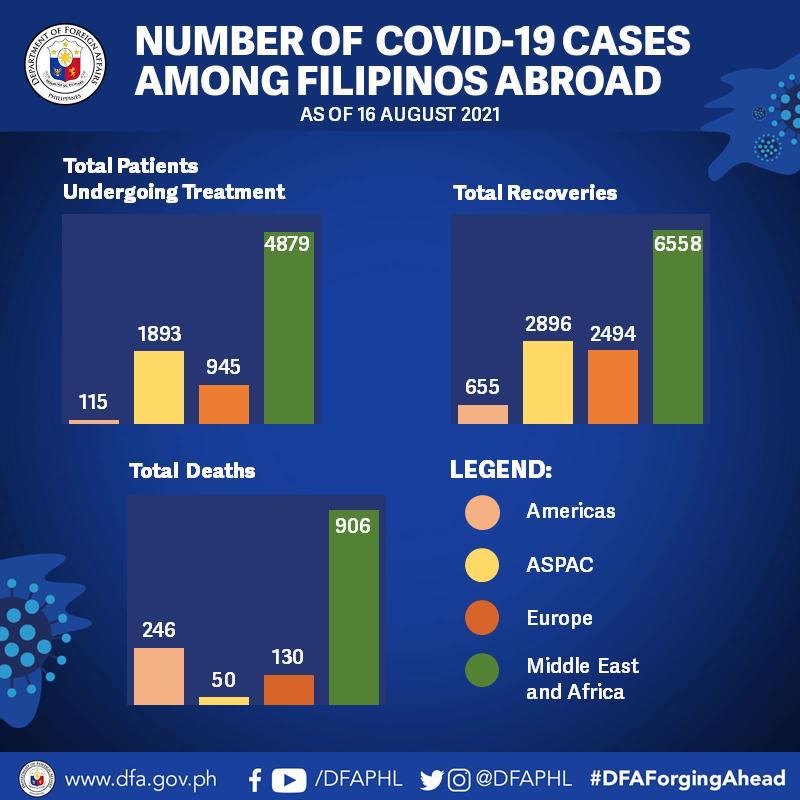 08.16.21.OFs COVID Stat 3